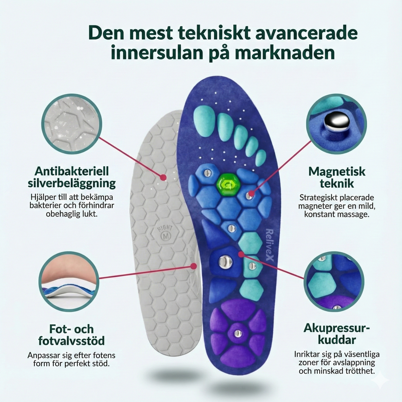 Magnetiska innersulor